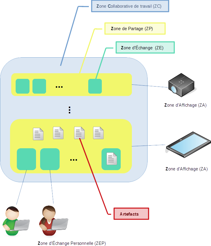 ITAC-concepts.png